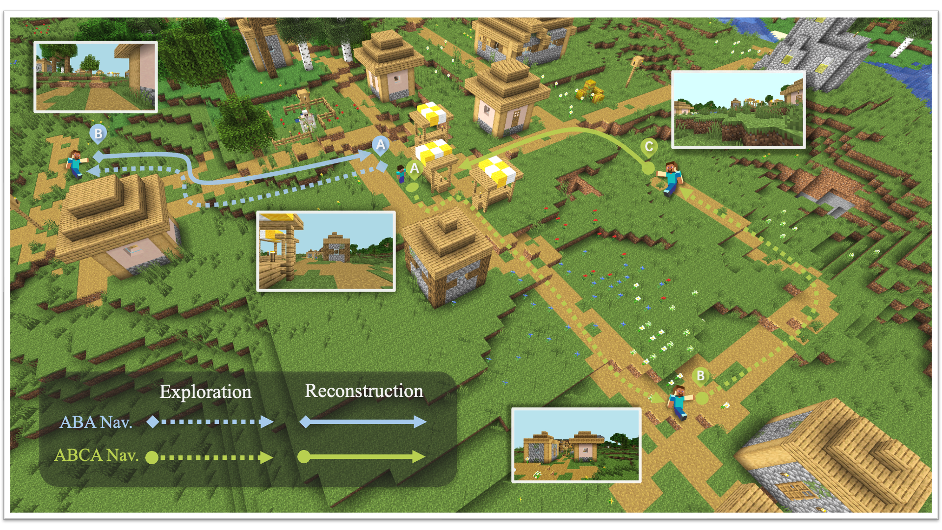 Toward Memory-Aided World Models: Benchmarking via Spatial Consistency