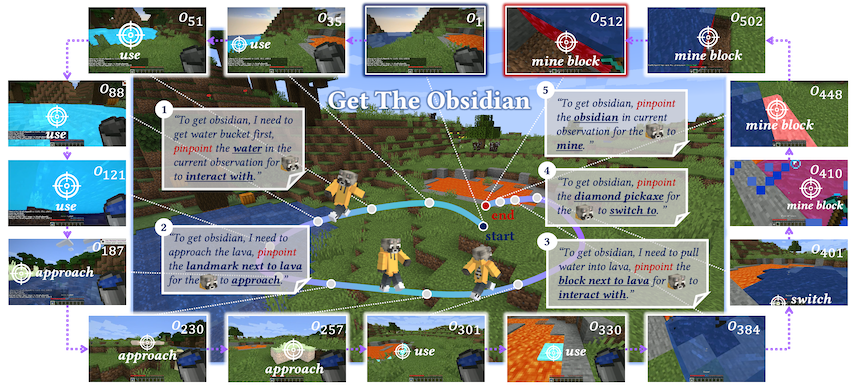 Optimizing latent goal by learning from trajectory preference